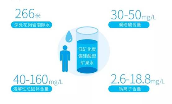 矿泉水中微量元素及矿物质的作用